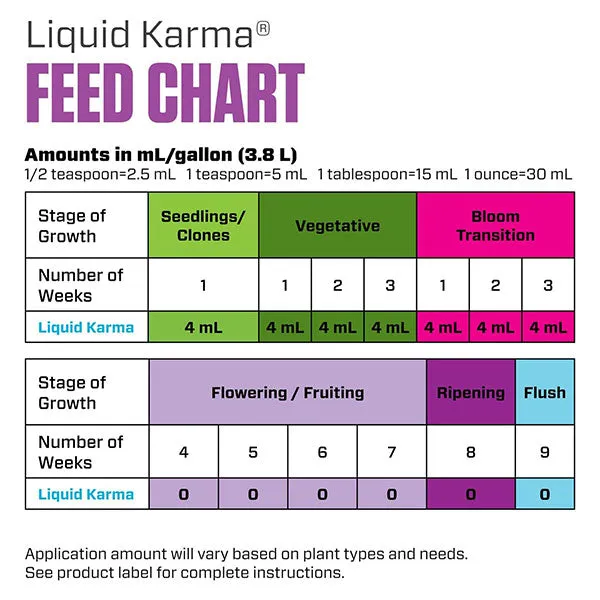 Botanicare® Liquid Karma®, Supplemental Nutrient (5 Gallons)