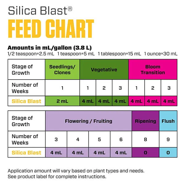 Botanicare® Silica Blast™ Nutrient Supplement (1 Quart)