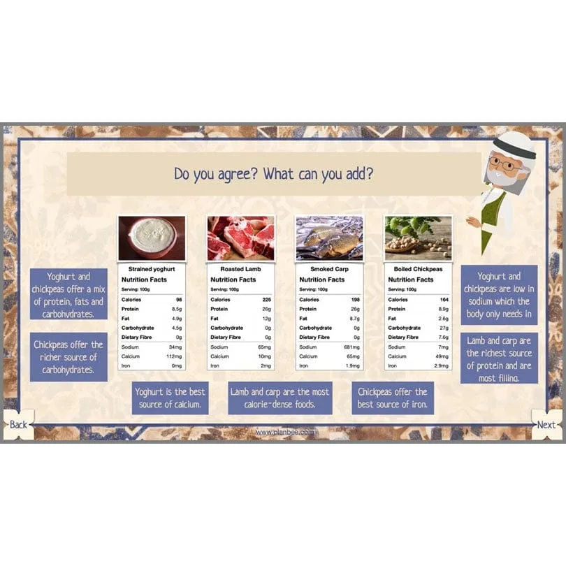 The Food of West Asia
