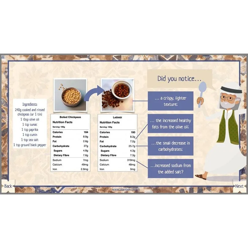 The Food of West Asia