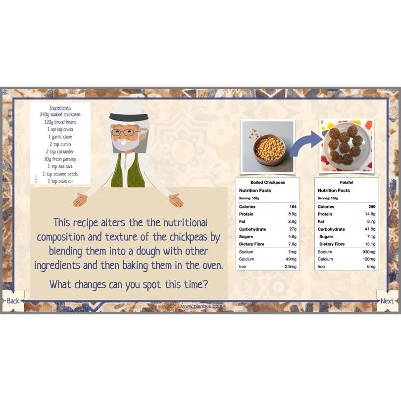 The Food of West Asia