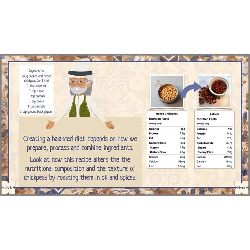 The Food of West Asia