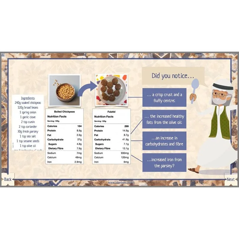 The Food of West Asia